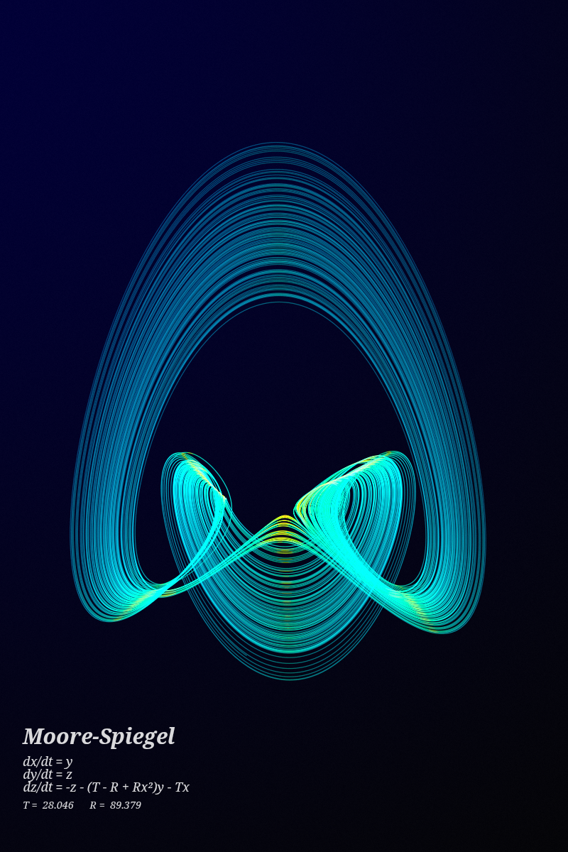 Moore-Spiegel Attractor