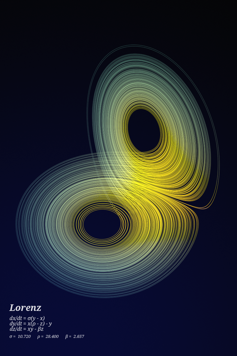 Lorenz Attractor