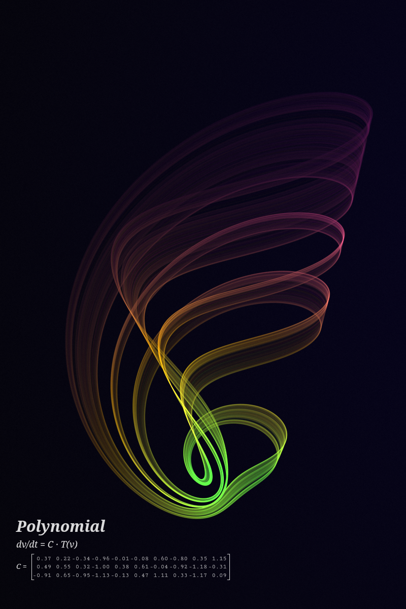 Polynomial Attractor (Sprott 3D System)