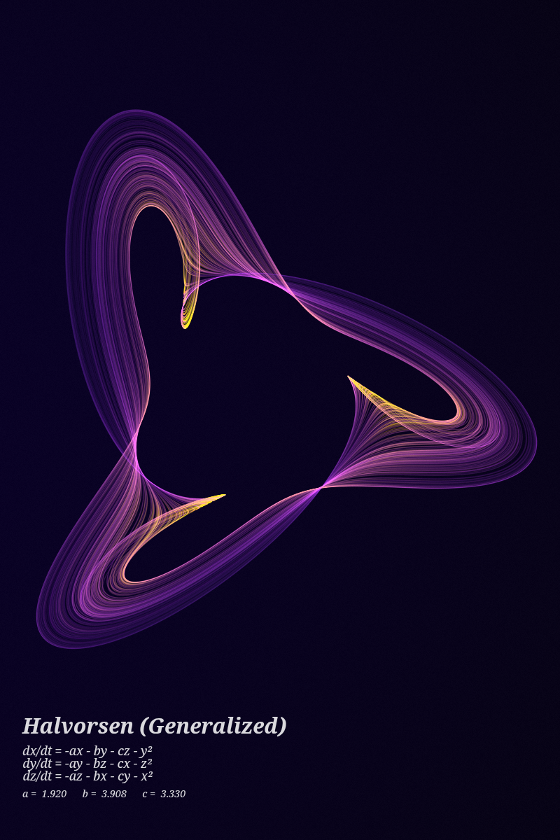 Halvorsen Attractor