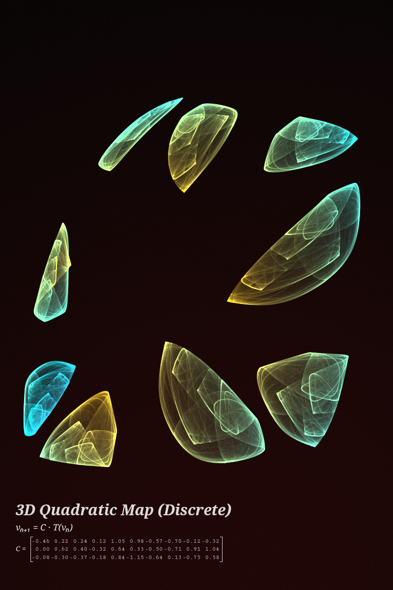 3D Quadratic Map (Discrete Iteration)