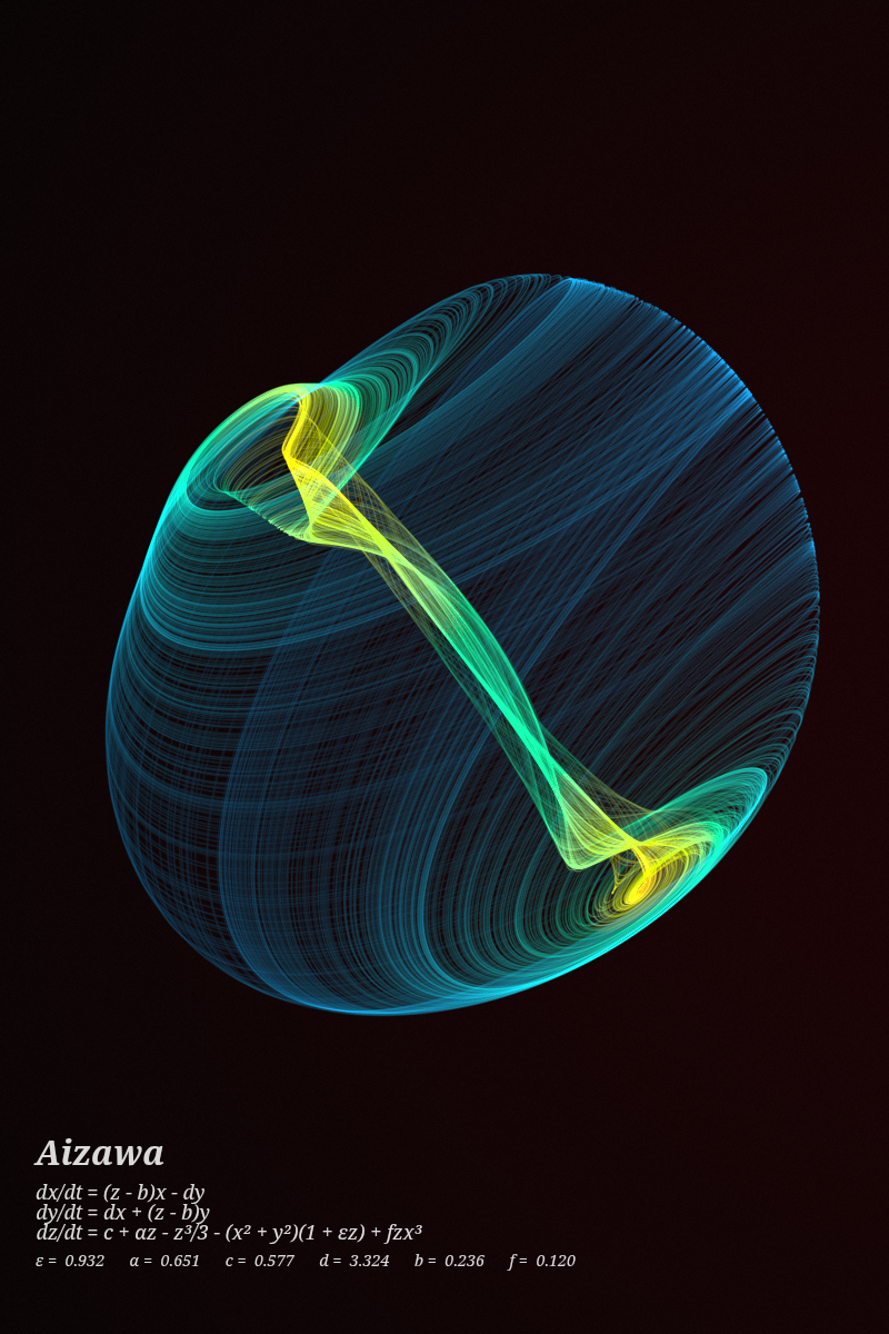 Aizawa Attractor