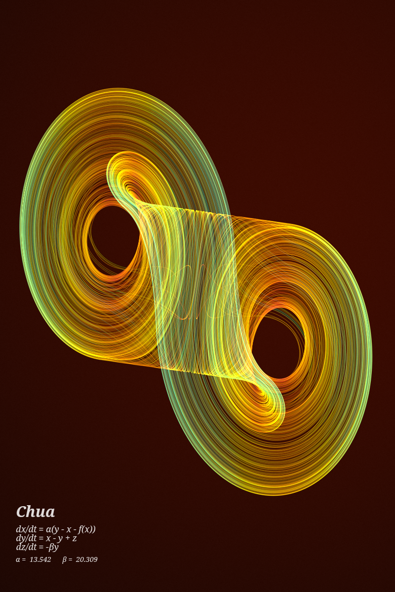 Chua's Circuit Attractor