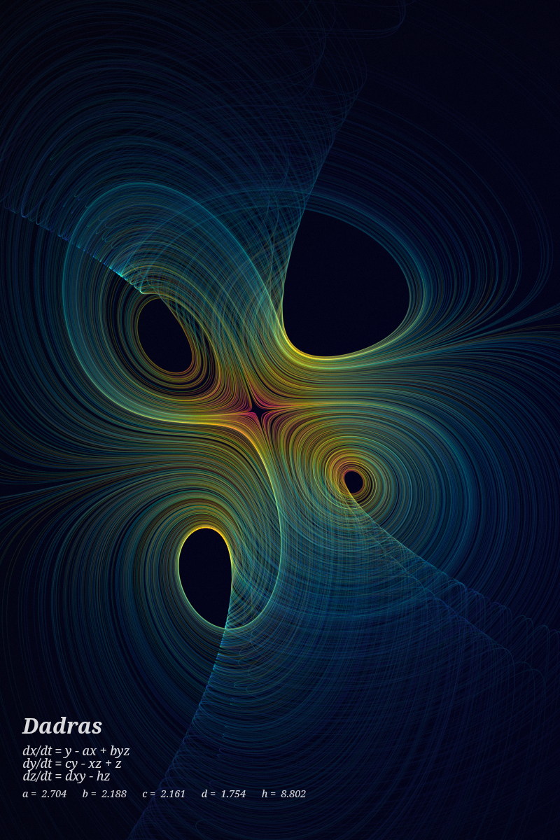 Dadras Attractor
