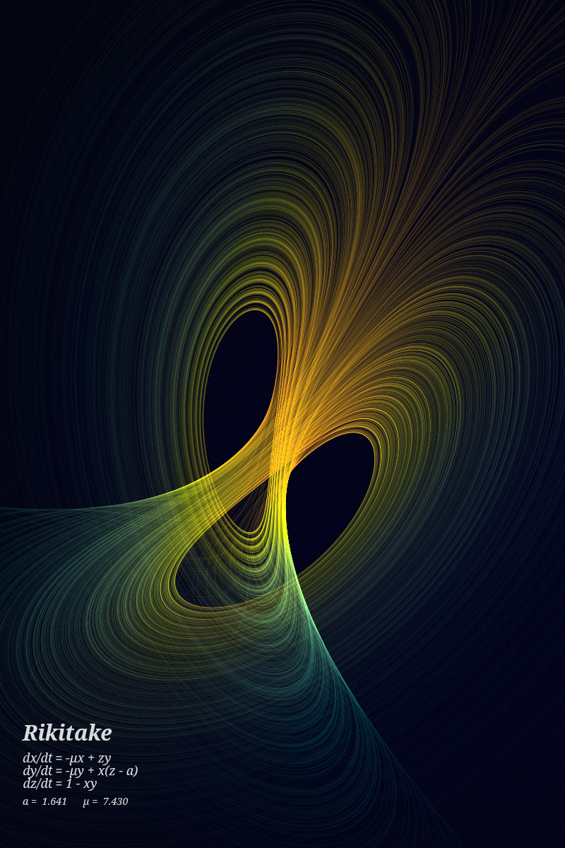 Rikitake Dynamo Attractor