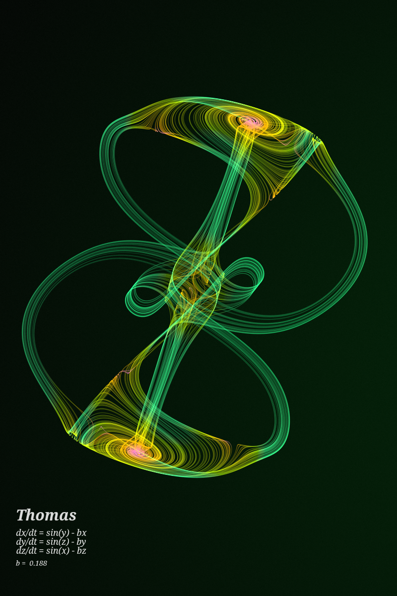 Thomas' Cyclically Symmetric Attractor